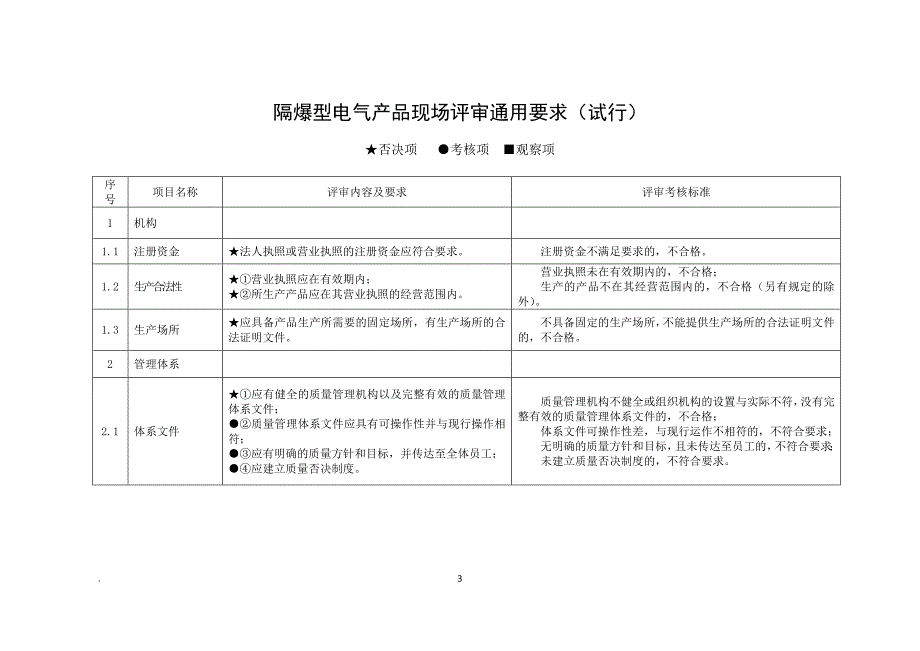 (电气工程)★隔爆电气产品评审准则试行)_第3页