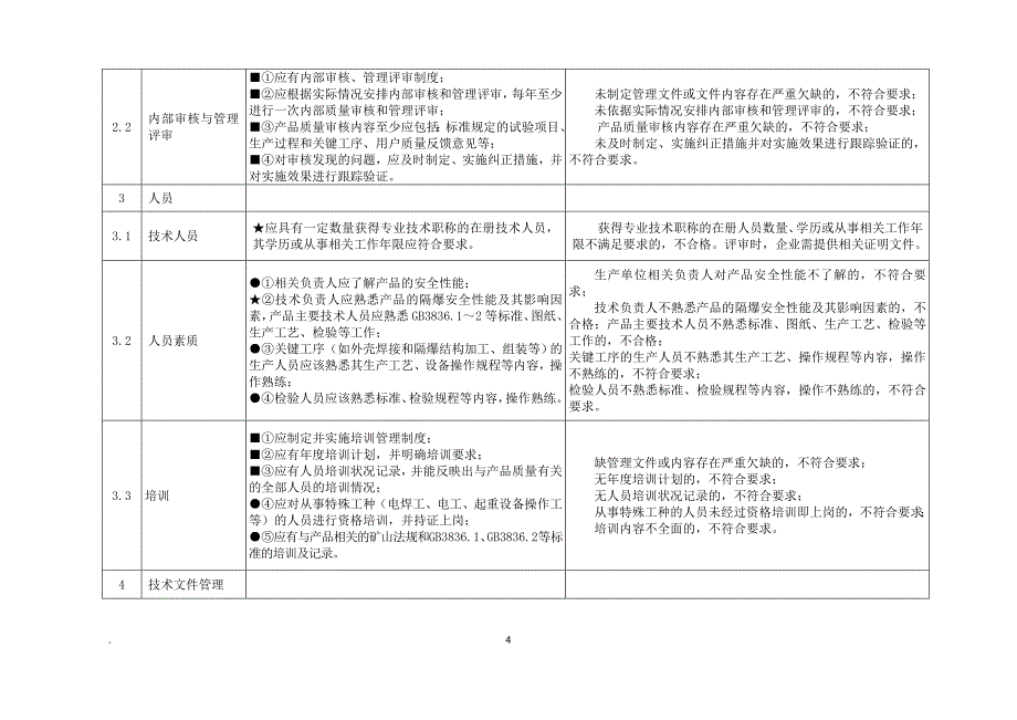 (电气工程)★隔爆电气产品评审准则试行)_第4页