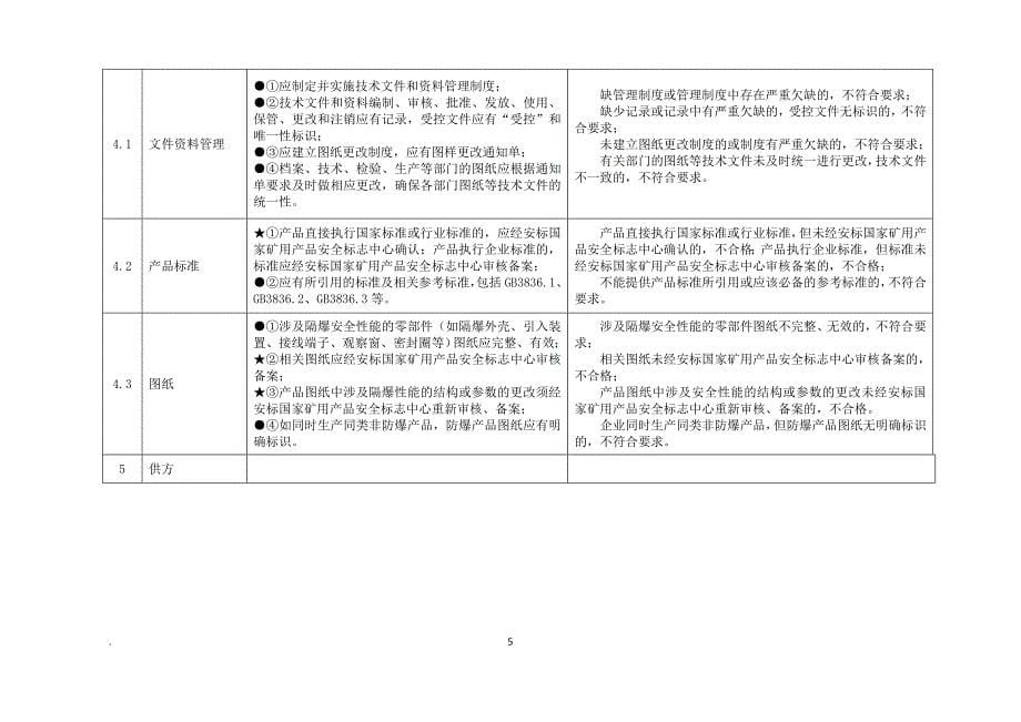 (电气工程)★隔爆电气产品评审准则试行)_第5页