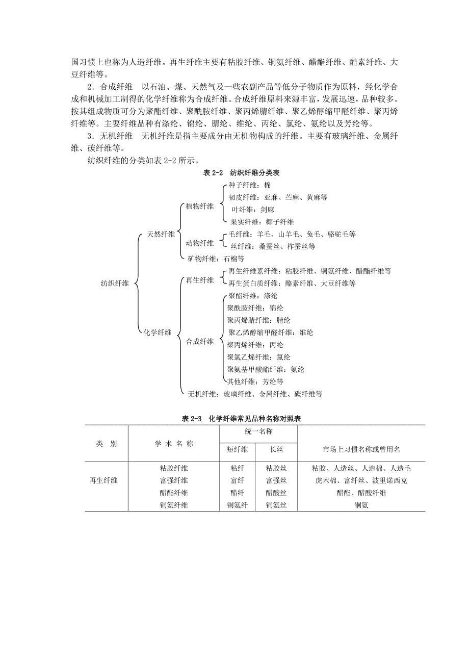 (服装企业管理)纺织面料知识讲义_第5页