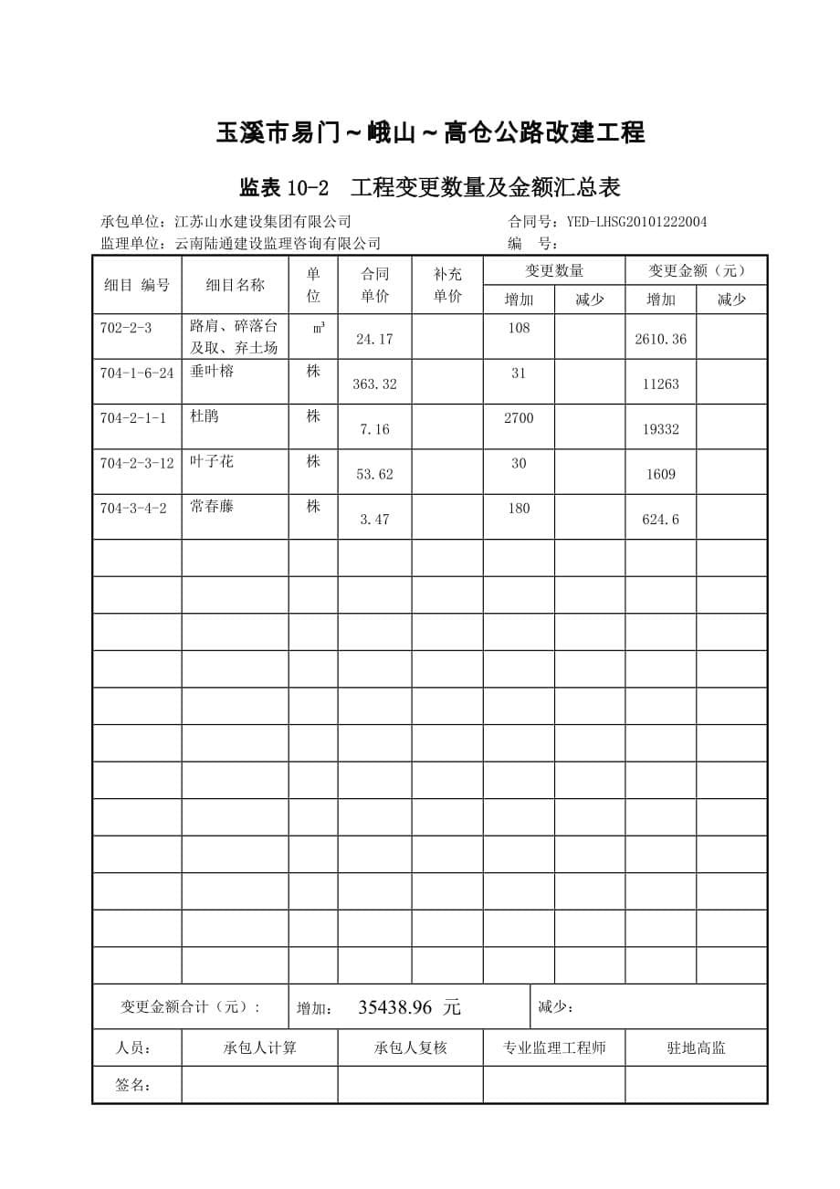 (工程设计)工程变更完善)设计申报讲义_第5页