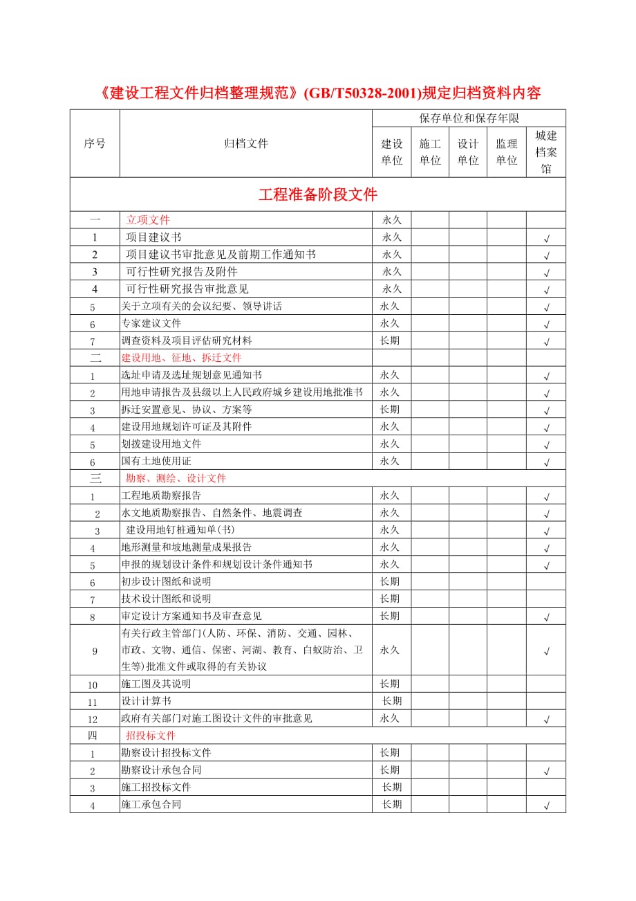 (城乡、园林规划)建设工程文件归档整理讲义_第1页