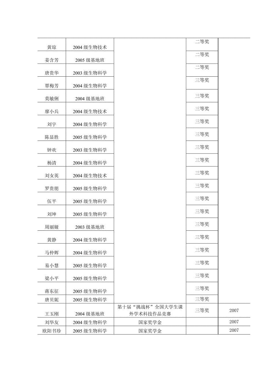 (生物科技)详情见此表湖南师范大学生物学实验中心_第5页