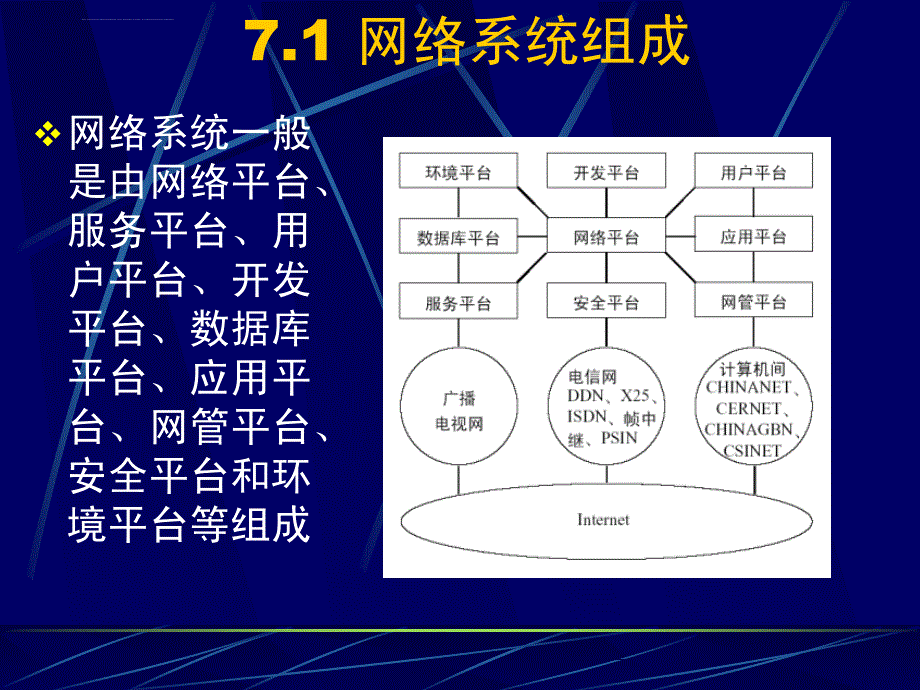 第7章 网络总体方案设计_第3页