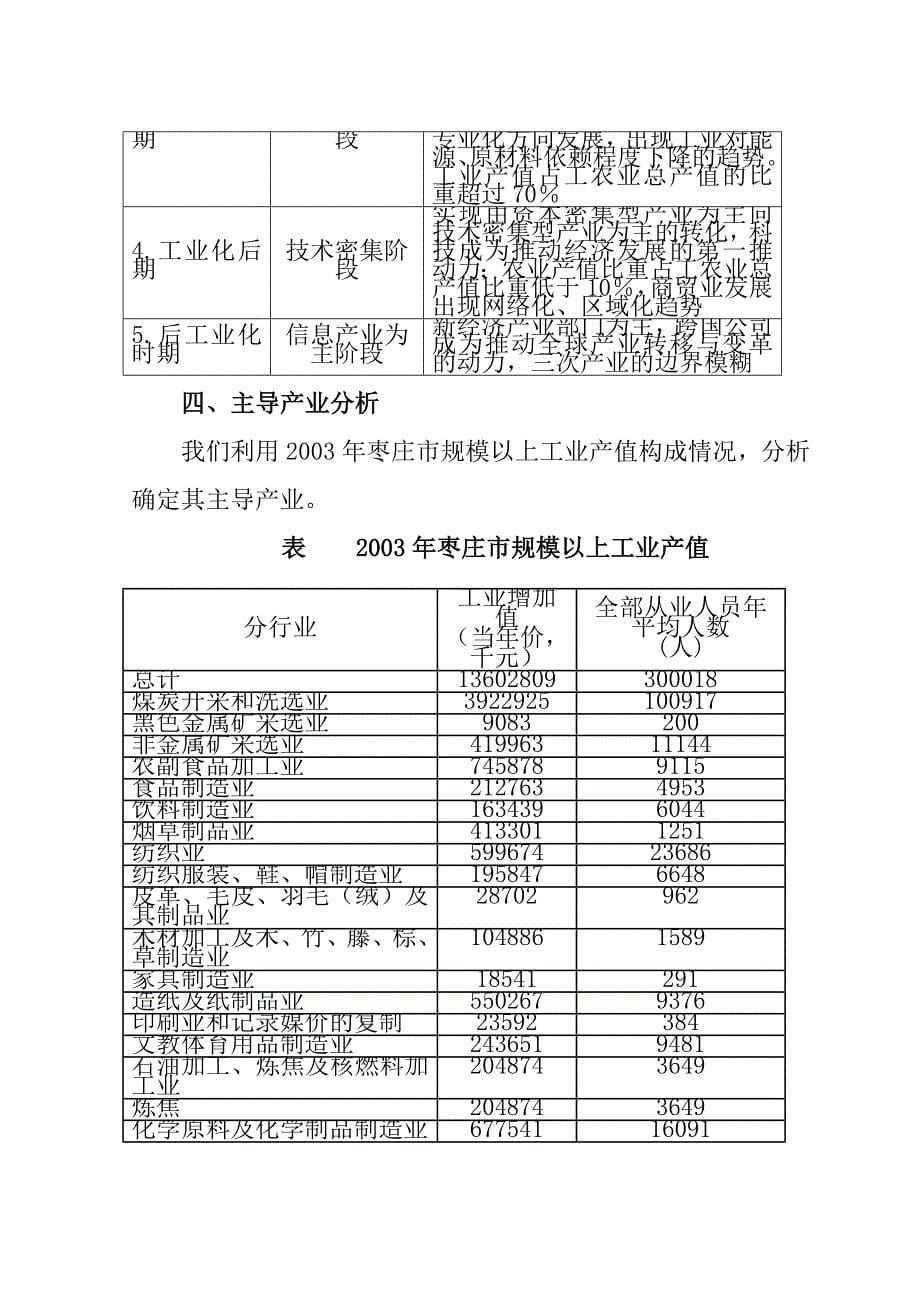 (城市规划)枣庄市城市总体规划情况_第5页