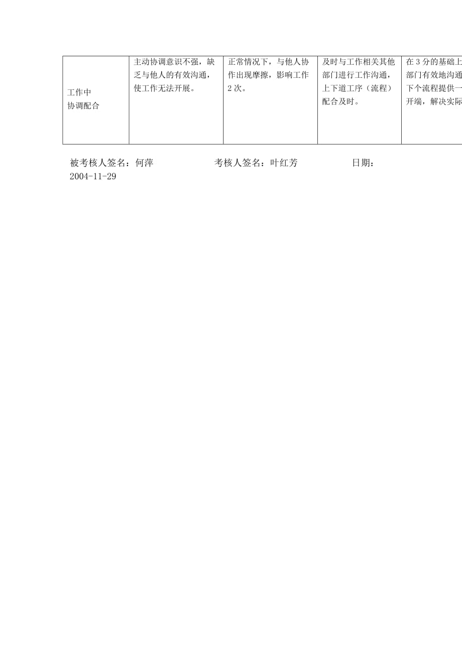 (电力行业)某市市电力公司市区供电公司营业厅主任行为规范考评表_第3页