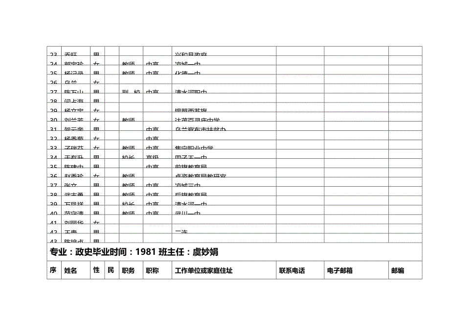 (优品）（管理统计套表）校庆校友录统计表(系打印稿)_第2页