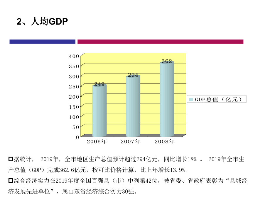 最新山东诸城项目调研定位研究93pPPT精选文档精选文档_第4页