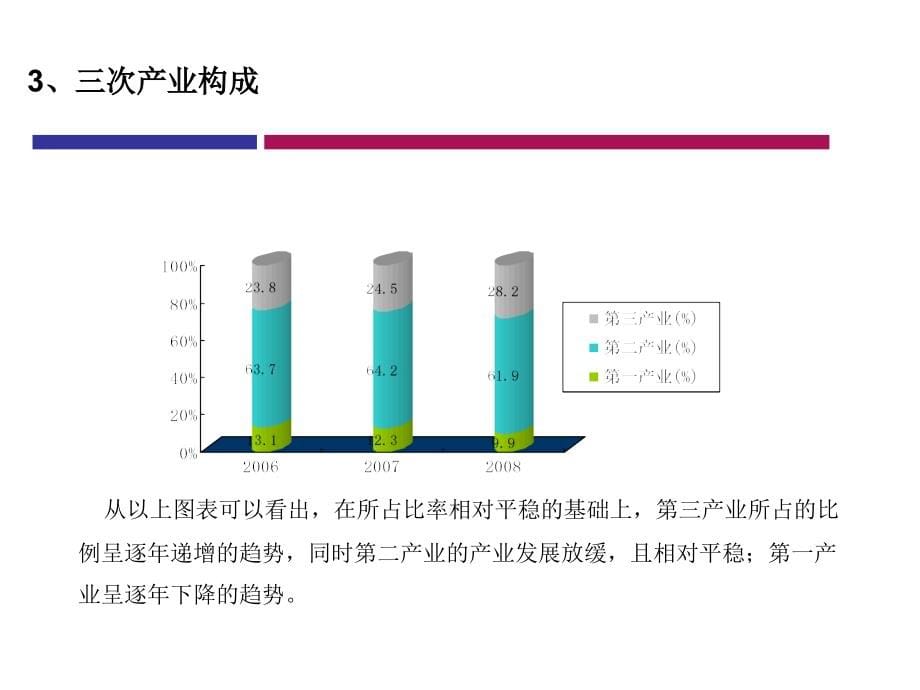 最新山东诸城项目调研定位研究93pPPT精选文档精选文档_第5页