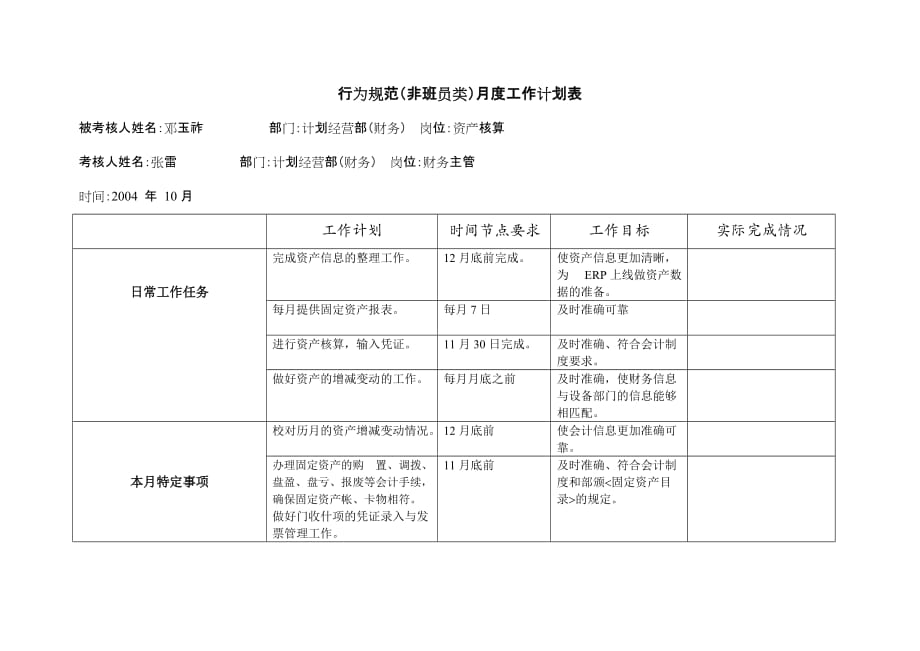 (电力行业)某市市电力公司市区供电公司沪北供电分公司资产核算专职行为规范考评表_第4页