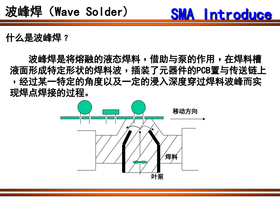 波峰焊的概述上课讲义_第2页