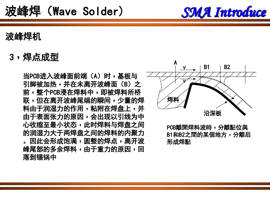 波峰焊的概述上课讲义_第4页