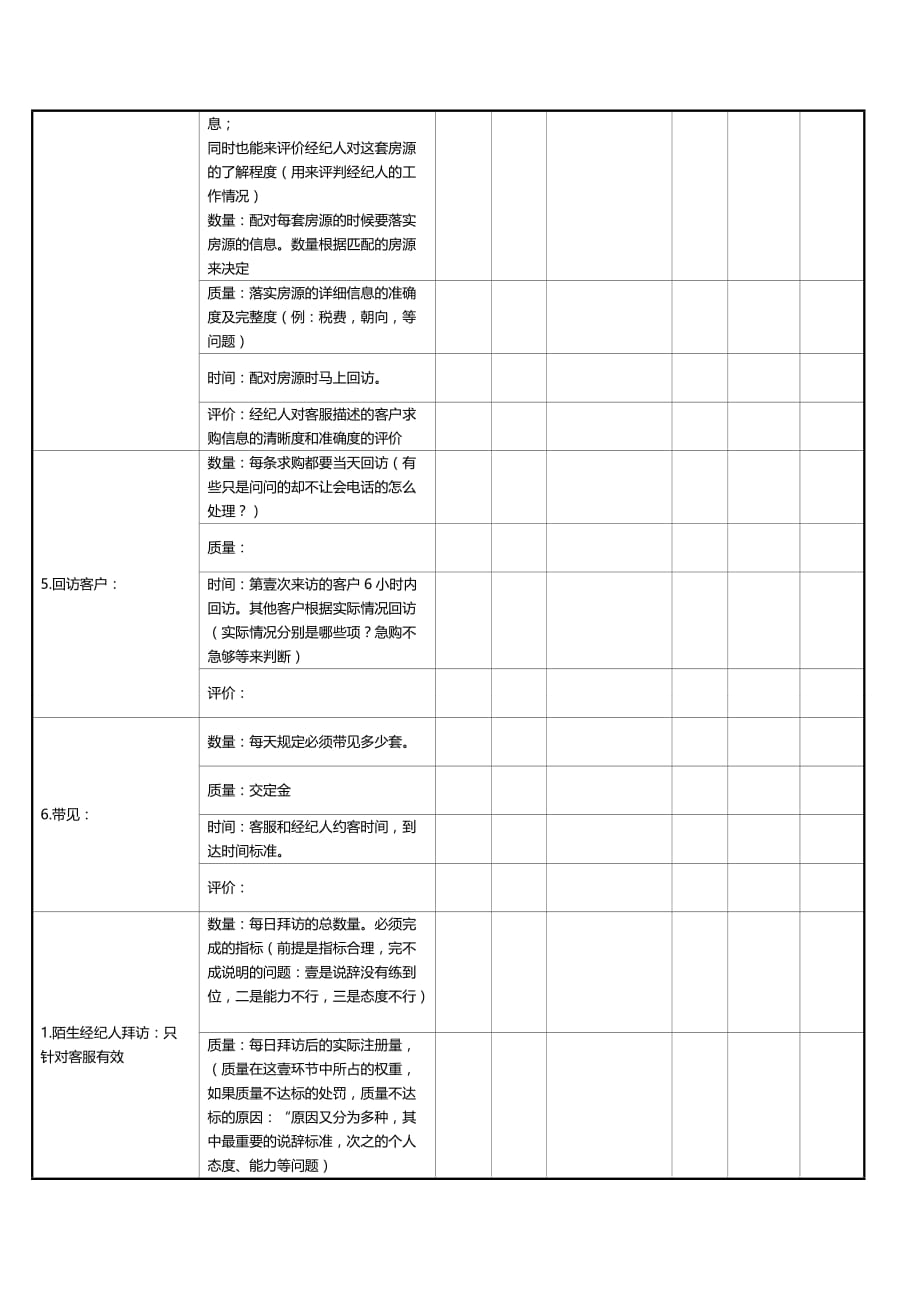 （绩效管理）年月客服绩效考核表精编_第3页