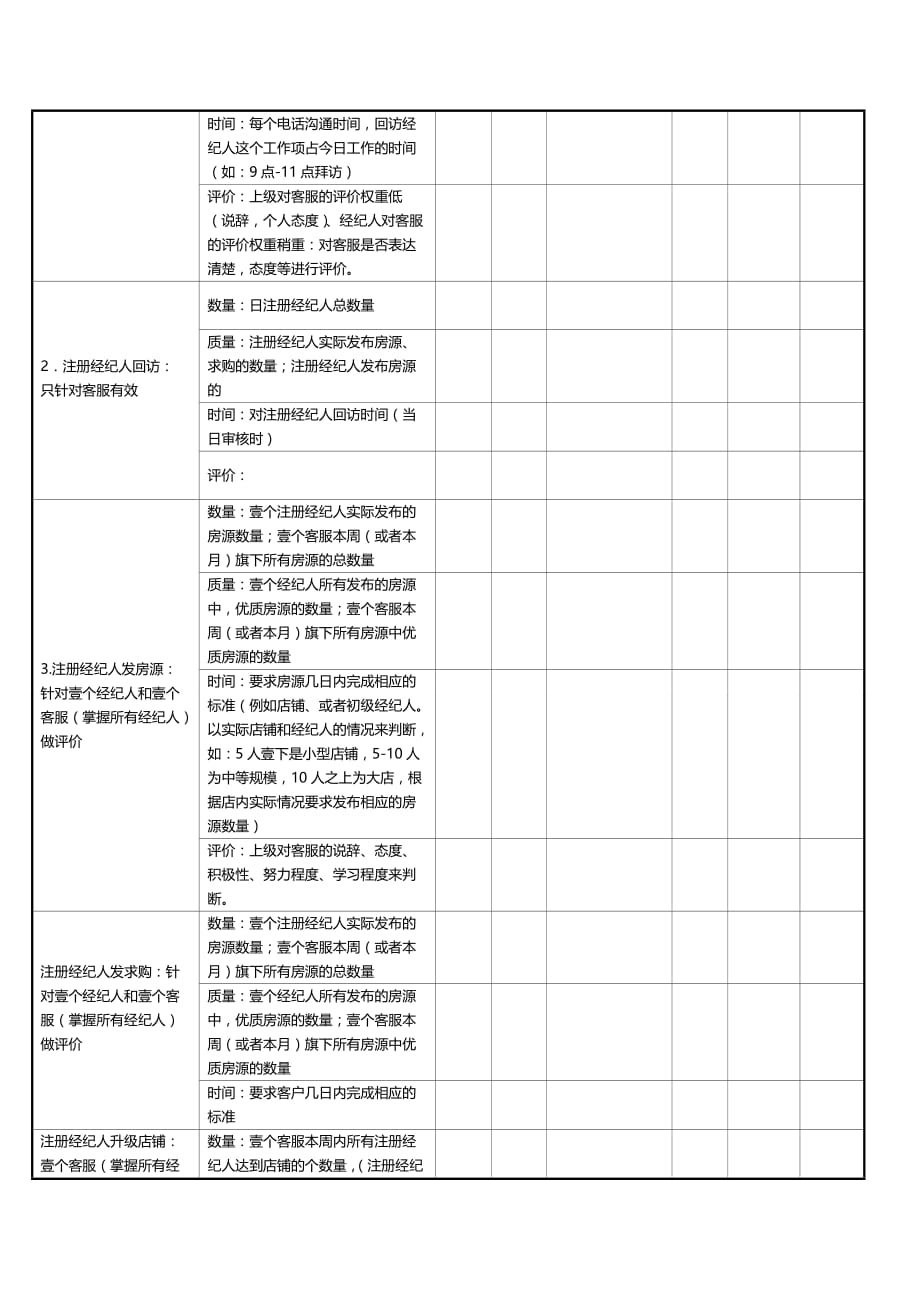 （绩效管理）年月客服绩效考核表精编_第4页