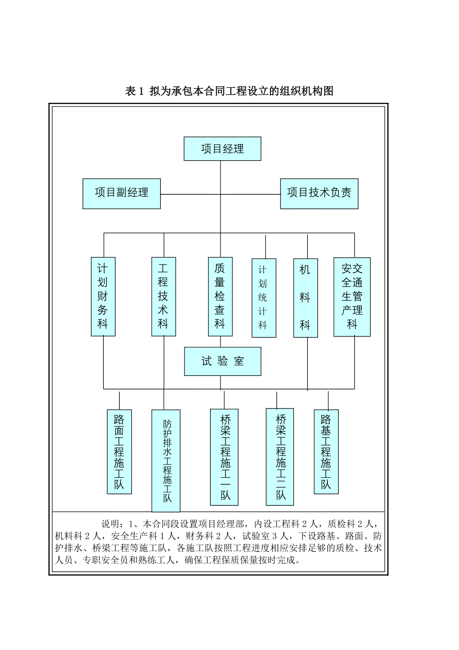 (工程设计)某公路建设工程施工组织设计doc78页)_第3页