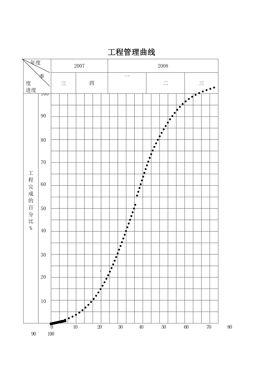 (工程设计)某公路建设工程施工组织设计doc78页)_第4页