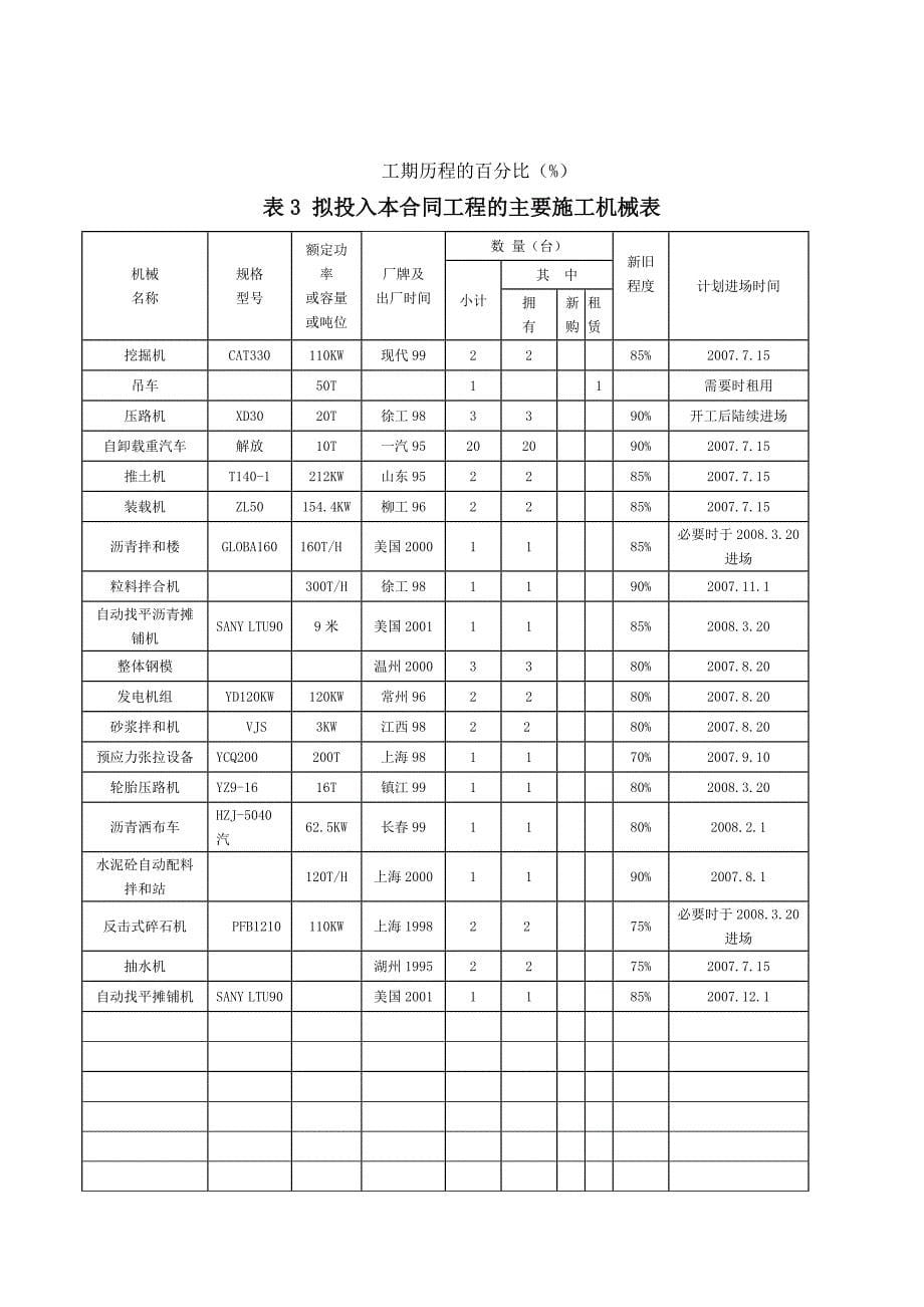 (工程设计)某公路建设工程施工组织设计doc78页)_第5页