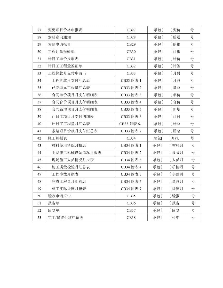 (工程制度与表格)水利水电类工程竣工讲义及表格需求_第5页