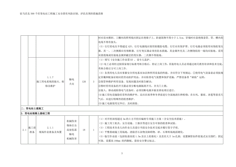 (工程安全)千伏变电站工程施工安全风险识别评估措施清册_第3页