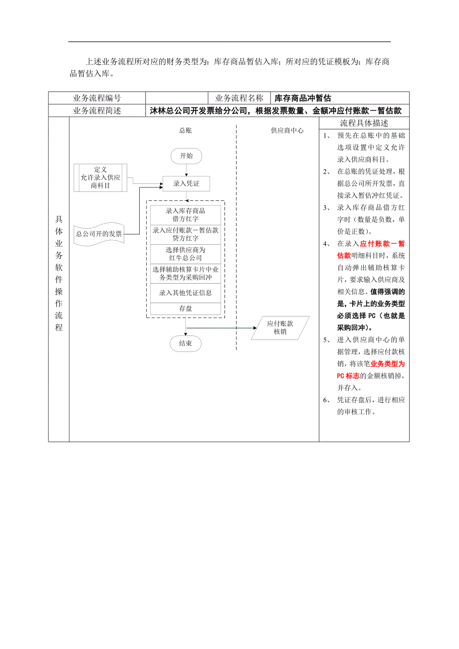 管理信息化食品公司主要业务流程操作规范页_第4页