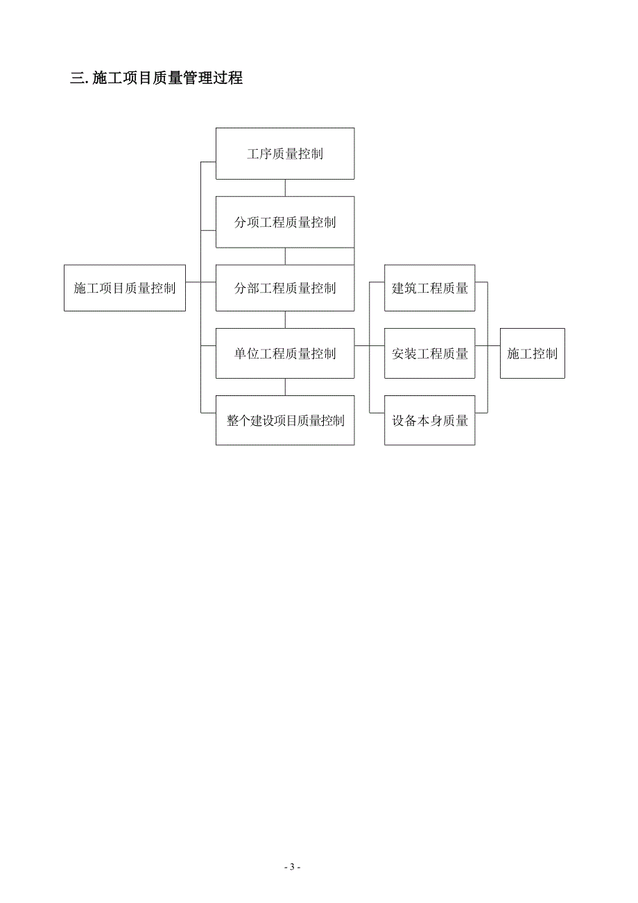 (工程质量)工程质量管理措施附件四)_第4页