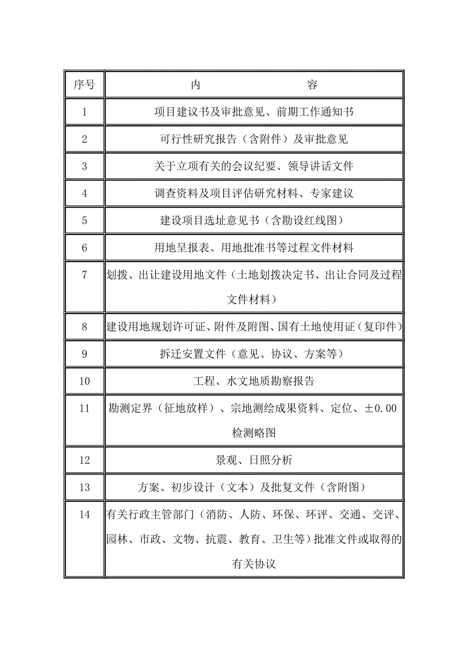 归档流程、内容及要求.doc_第2页