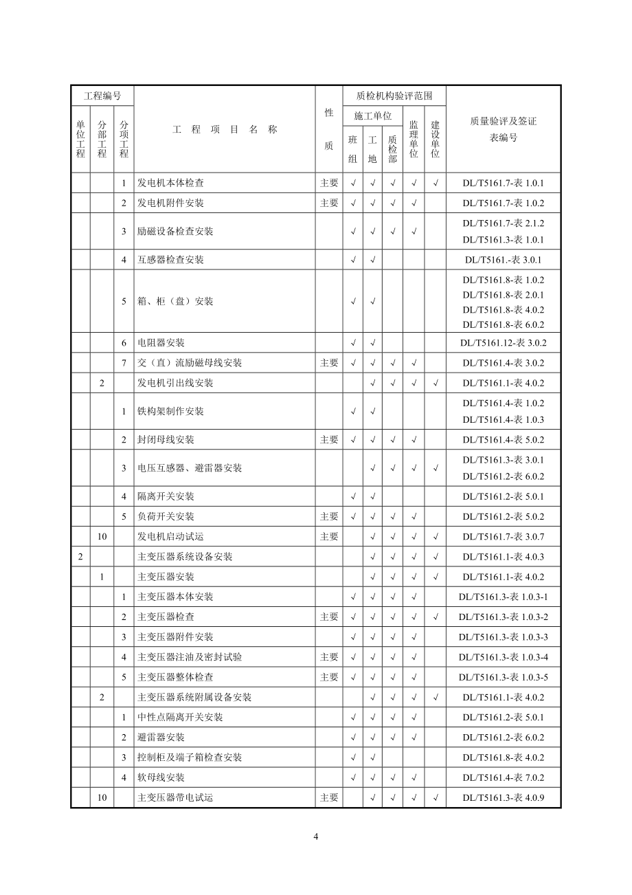 (电气工程)电气装置安装工程质量检验及评定规程_第4页