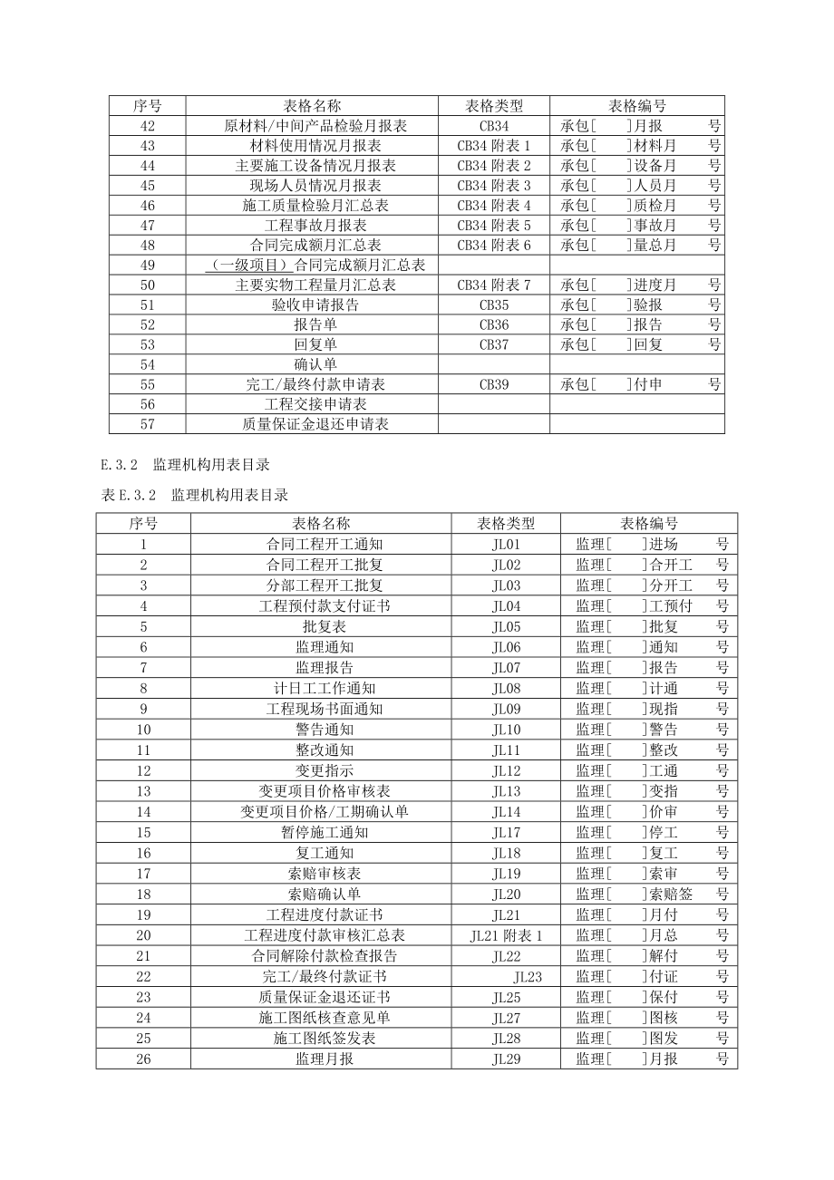 (工程监理)水利工程施工监理规范SL288某某某全套表格1)_第3页