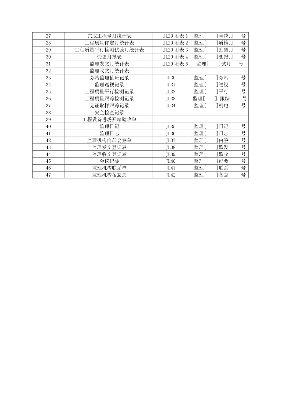 (工程监理)水利工程施工监理规范SL288某某某全套表格1)_第4页