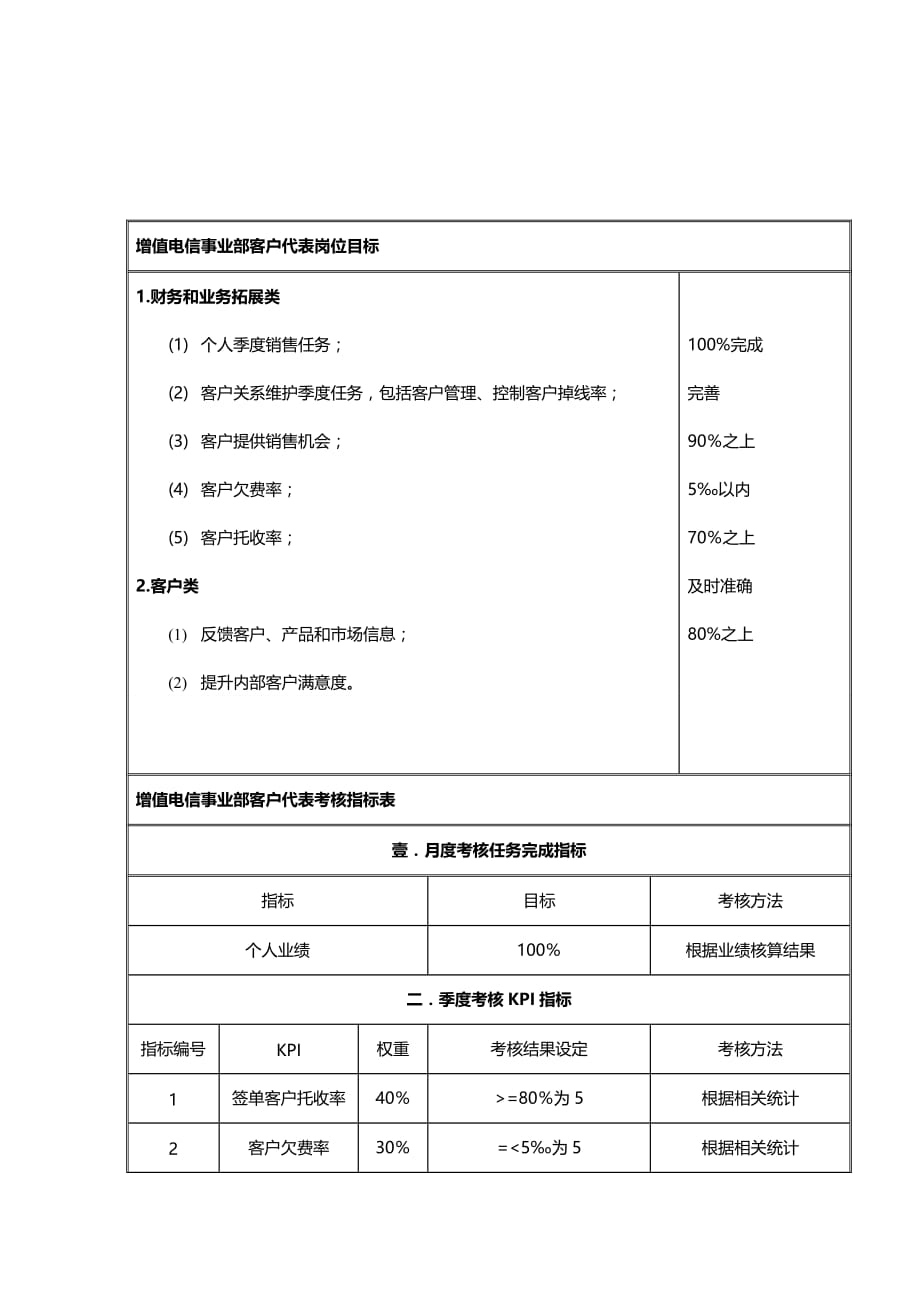 （绩效管理）增值电信事业部客户代表岗位目标和考核指标说明书精编_第2页