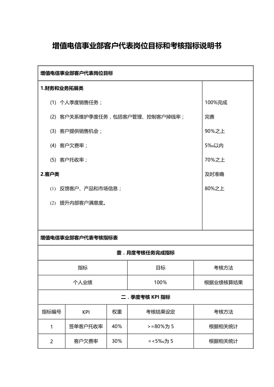 （绩效管理）增值电信事业部客户代表岗位目标和考核指标说明书精编_第3页