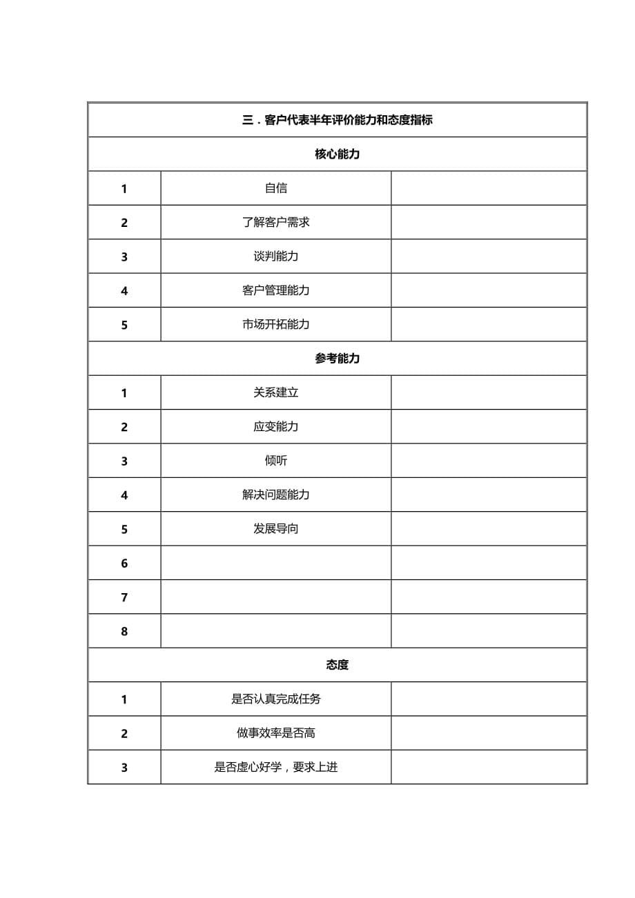 （绩效管理）增值电信事业部客户代表岗位目标和考核指标说明书精编_第5页