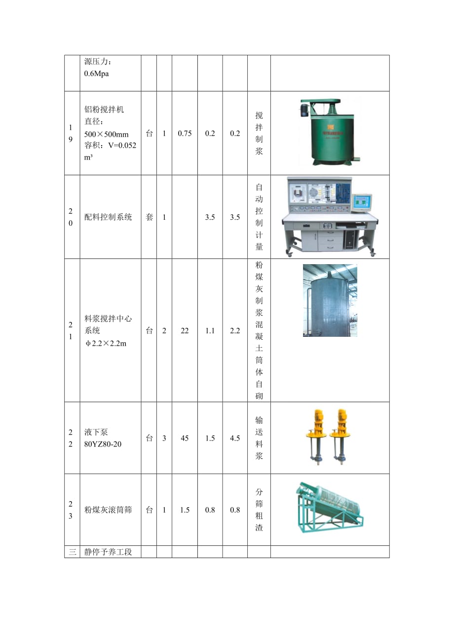 (冶金行业)年产5万立方粉煤灰加气混凝土工艺主要设备_第4页