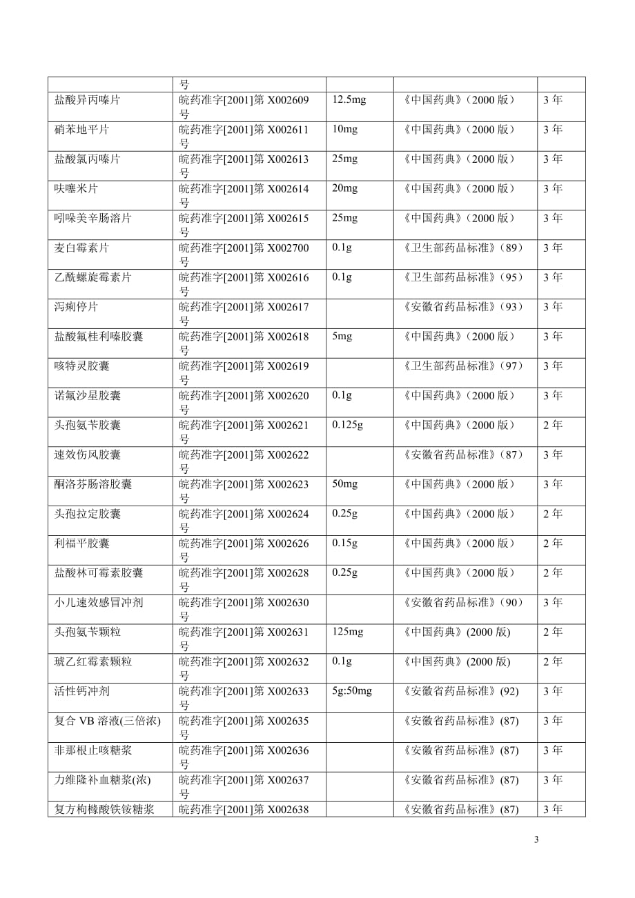 (医疗药品管理)安徽新和成皖南药业公司药品品种表_第3页