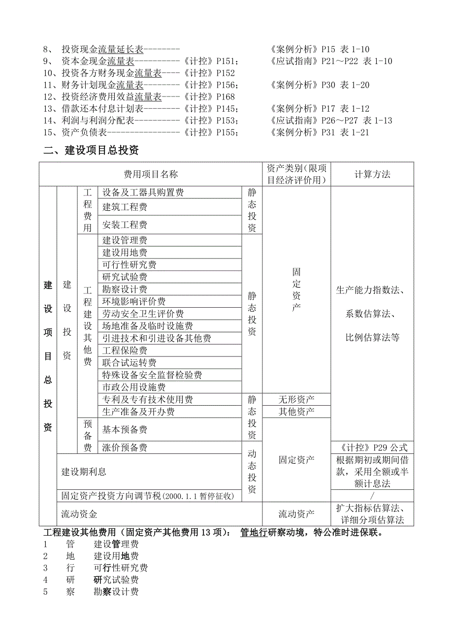 (工程考试)某年造价工程师考试部分知识点_第2页