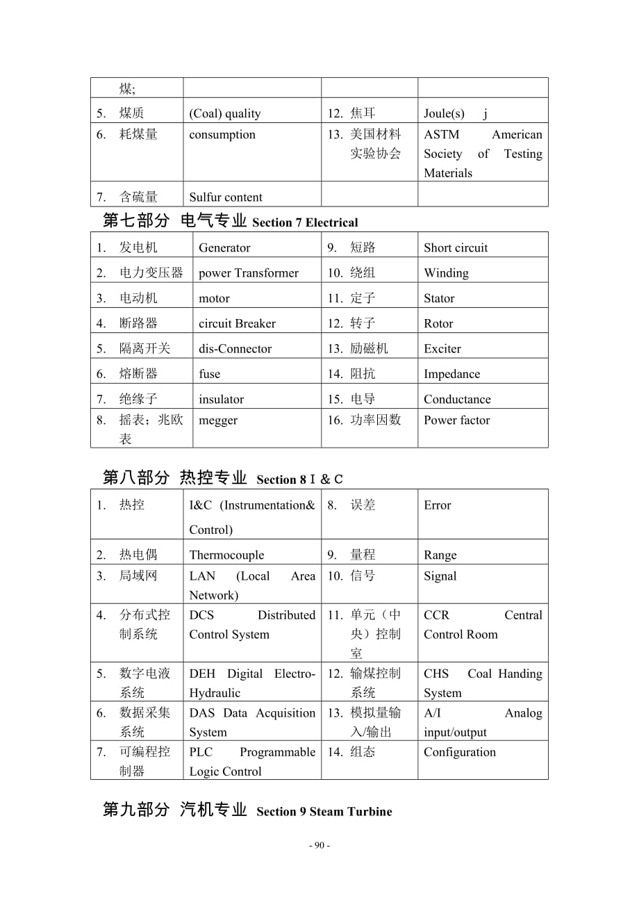 (电力行业)电力英语火电厂部分_第4页