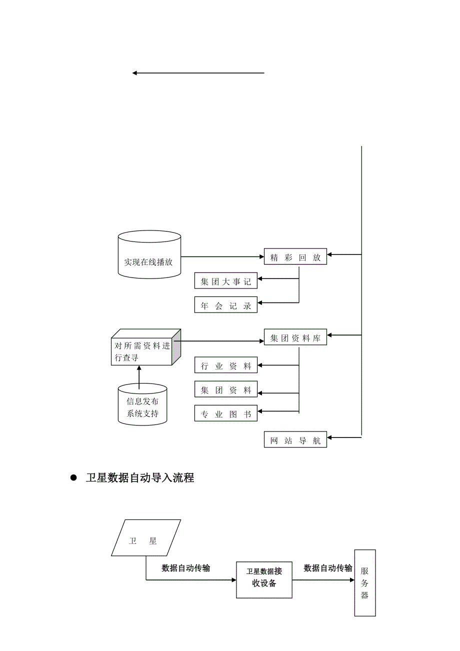 管理信息化航天科工集团网站建设方案_第4页