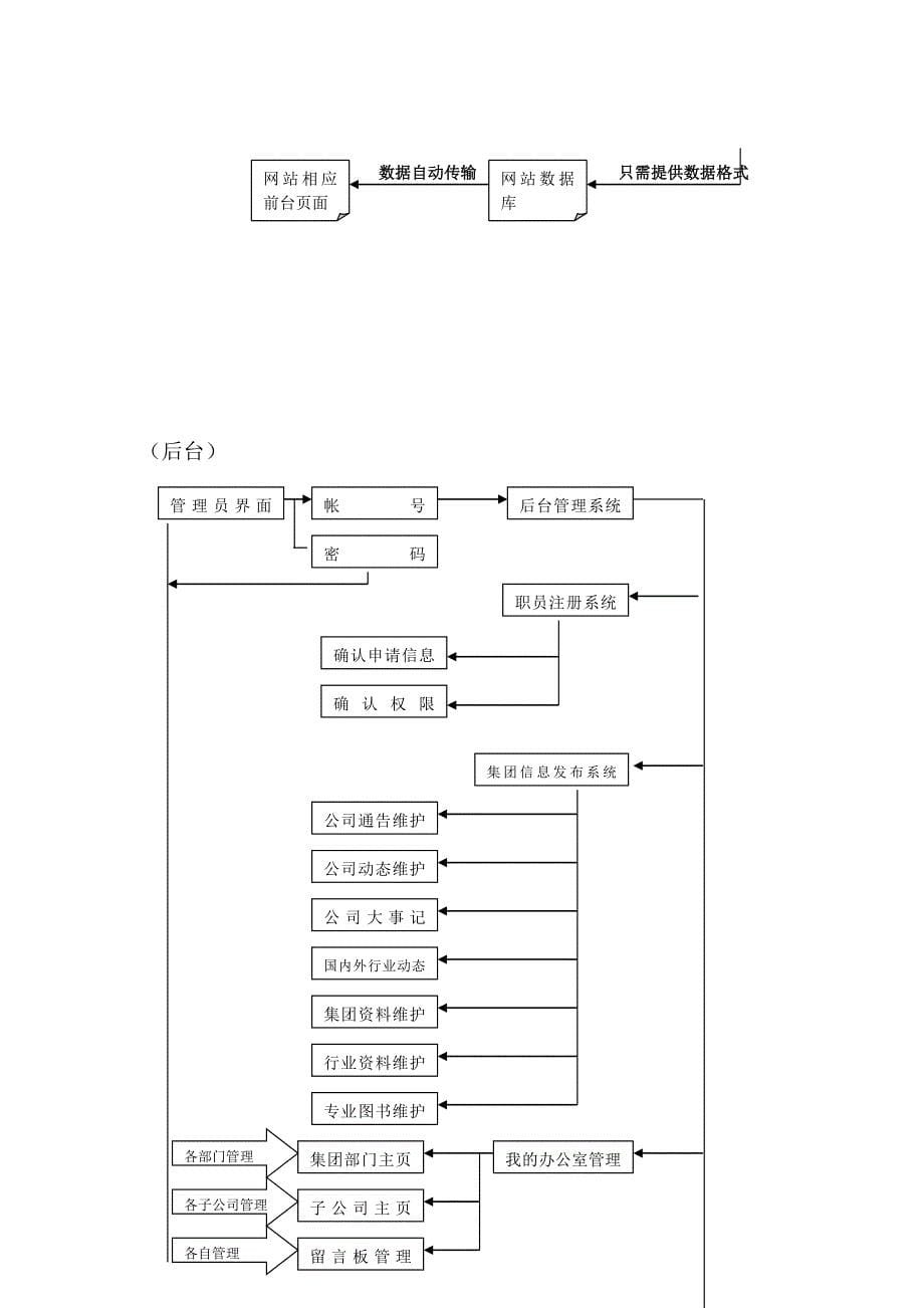 管理信息化航天科工集团网站建设方案_第5页