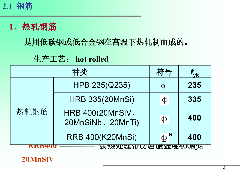 2钢筋和混凝土的力学性能(1)复习课程_第4页