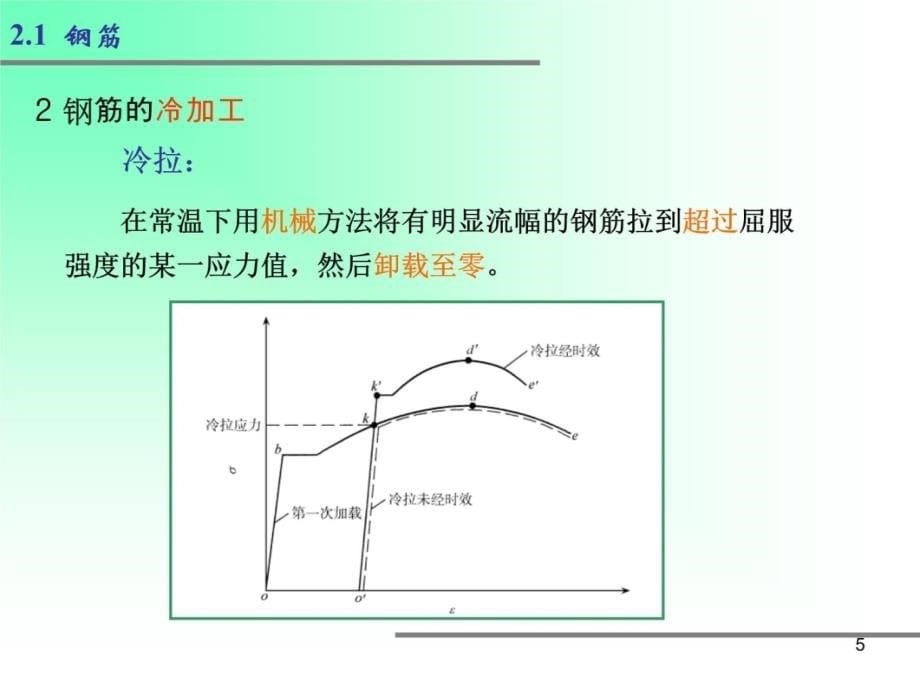 2钢筋和混凝土的力学性能(1)复习课程_第5页