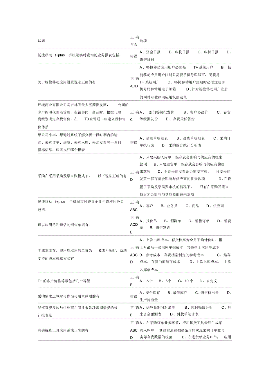 畅捷通学院考试题_T+产品技能 .pdf_第1页