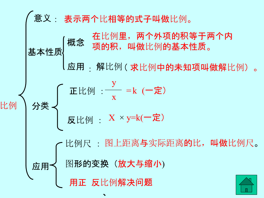 新人教版六年级下册《比例整理和复习》教学提纲_第4页