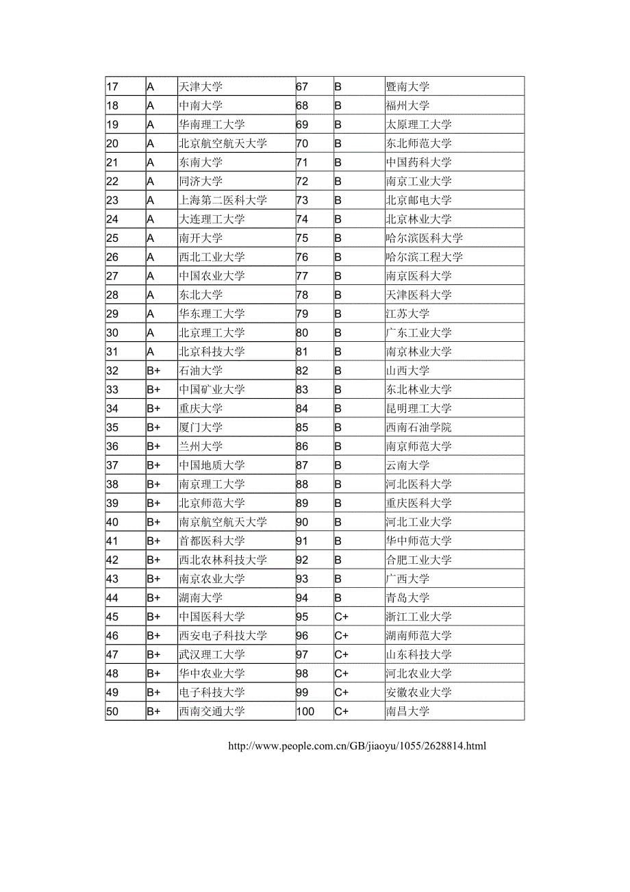 (电子行业企业管理)第十期电子科技大学图书馆_第5页