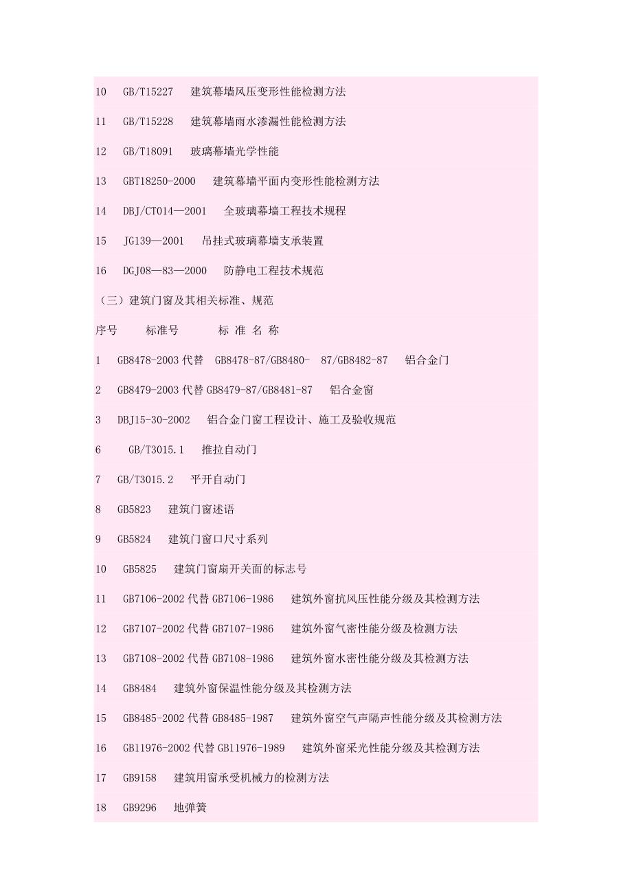 (城乡、园林规划)幕墙用建筑结构标准_第3页