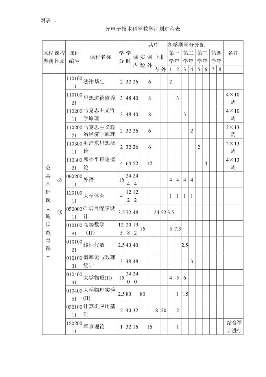 (电子行业企业管理)光电子技术科学专业技术方案doc9)_第5页