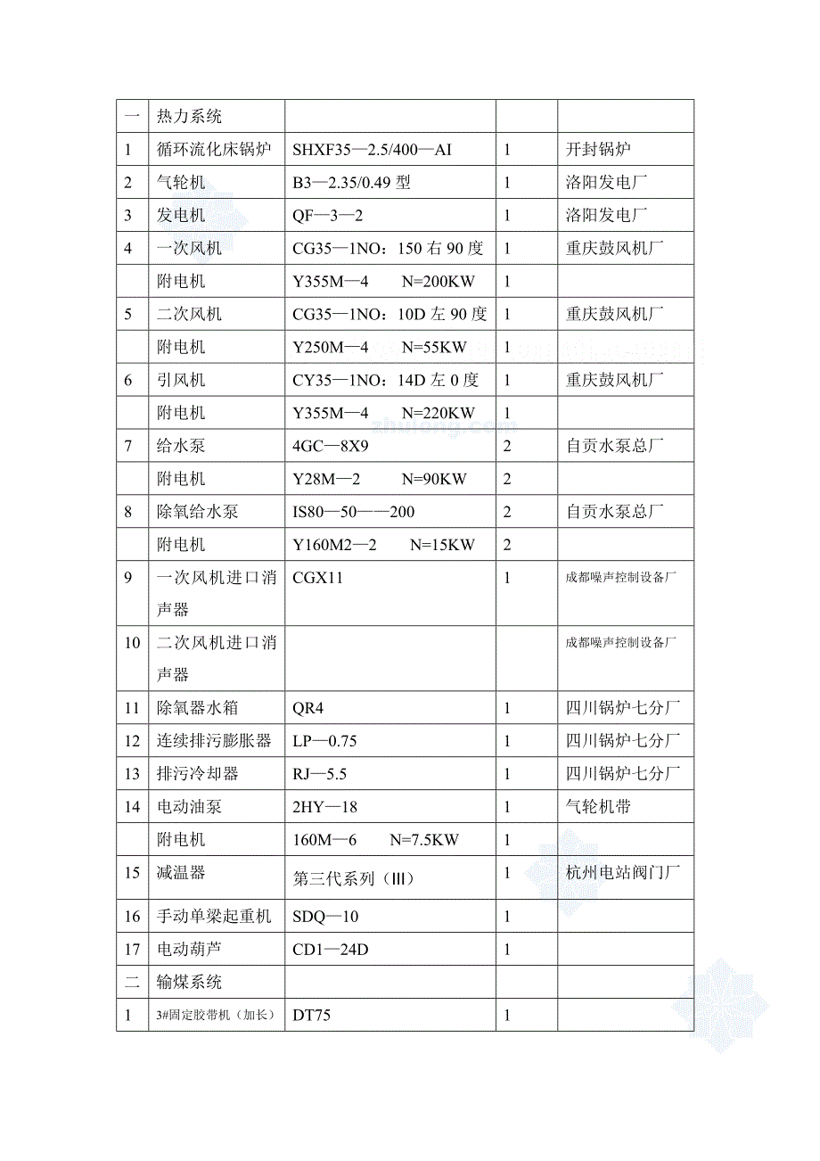 (工程设计)热电站设备安装工程施工组织设计secret_第3页