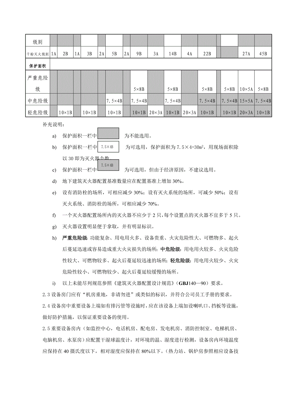 (物业管理)某公司物业管理标准之设备物资类_第4页