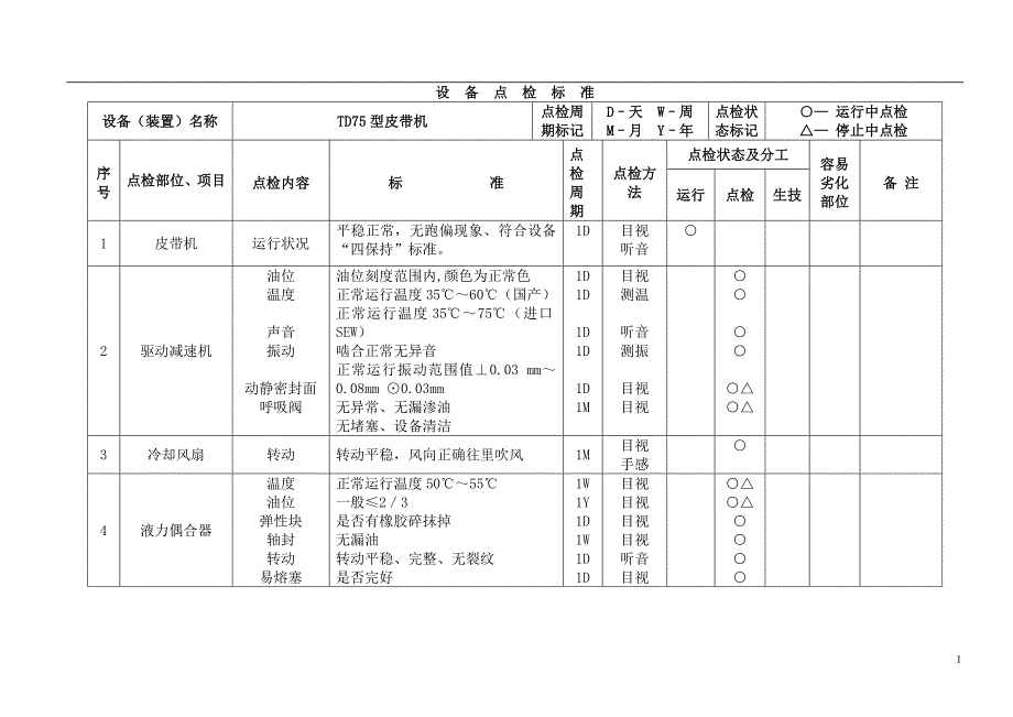 (冶金行业)输煤设备点检标准_第1页