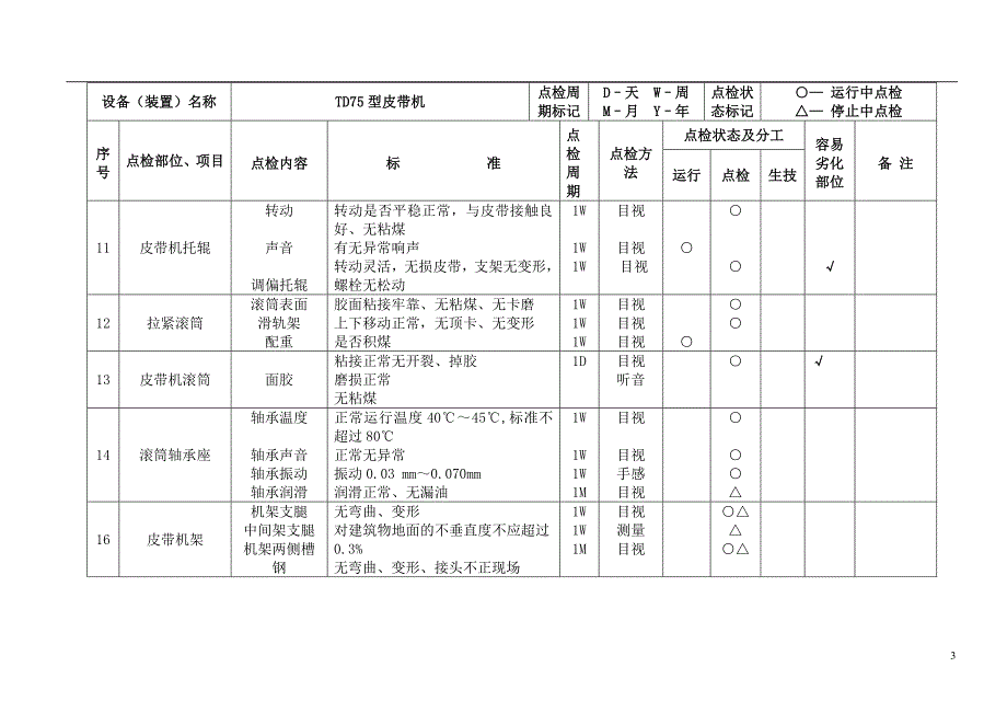 (冶金行业)输煤设备点检标准_第3页