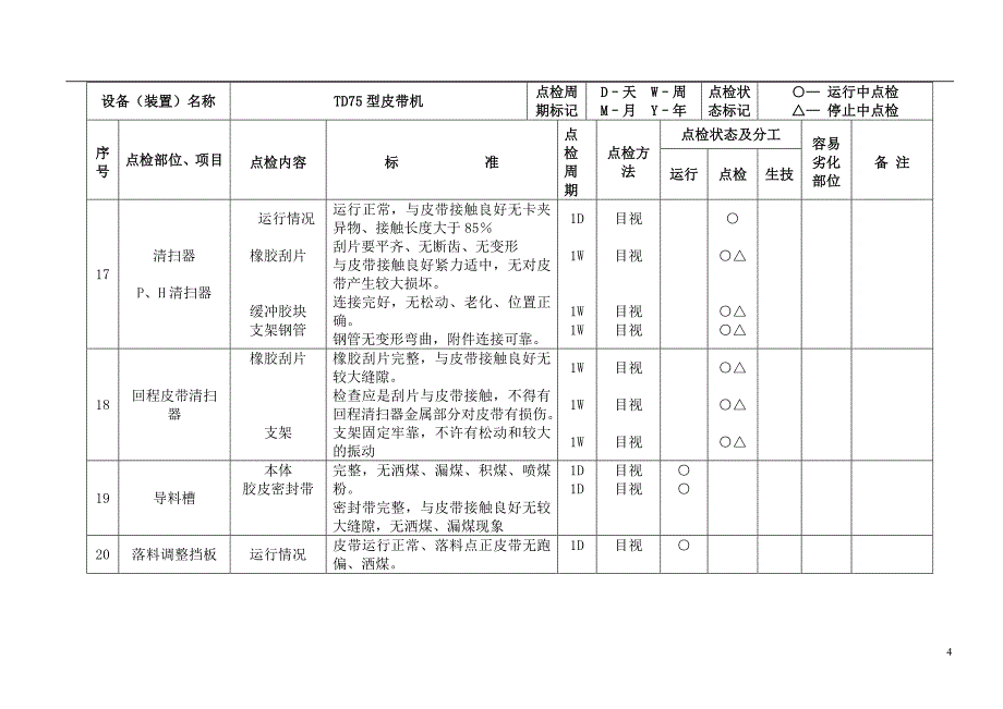 (冶金行业)输煤设备点检标准_第4页